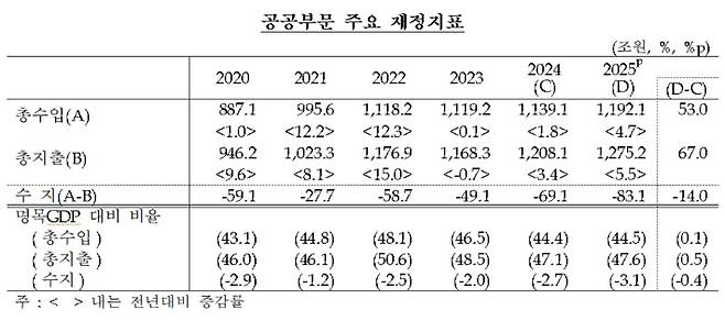 한국은행 제공