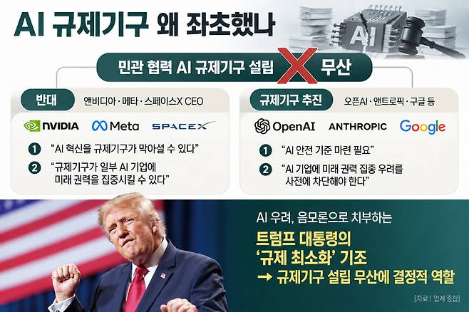 [사진 | 뉴시스, 그래픽 | 챗GPT, 더스쿠프]