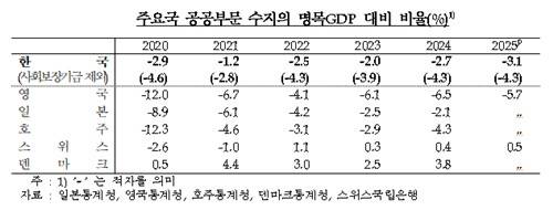 [한국은행 제공. 재판매 및 DB 금지]