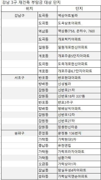 자료 : 업계