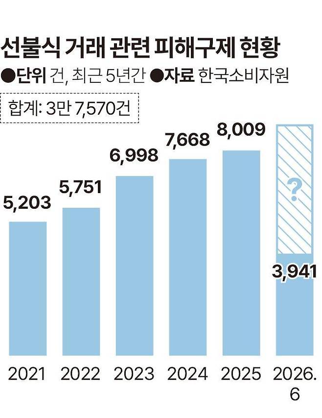 그래픽=신동준 기자
