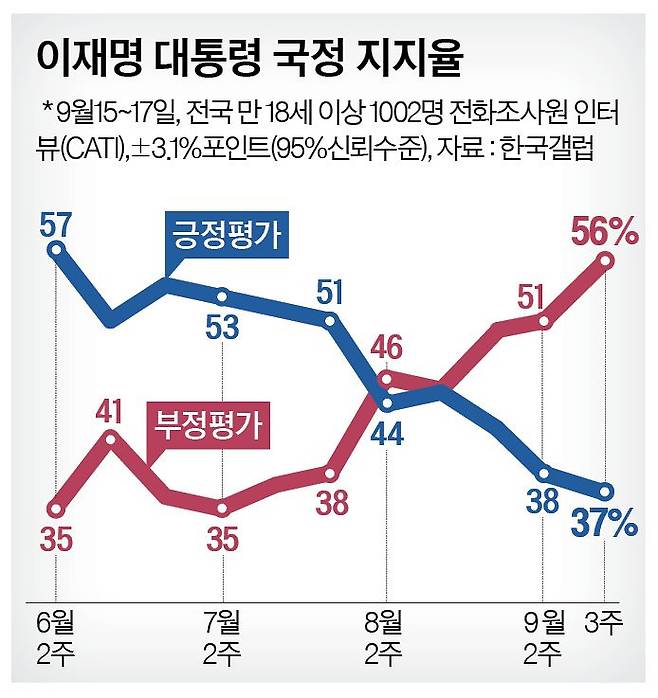 그래픽=정수경 기자