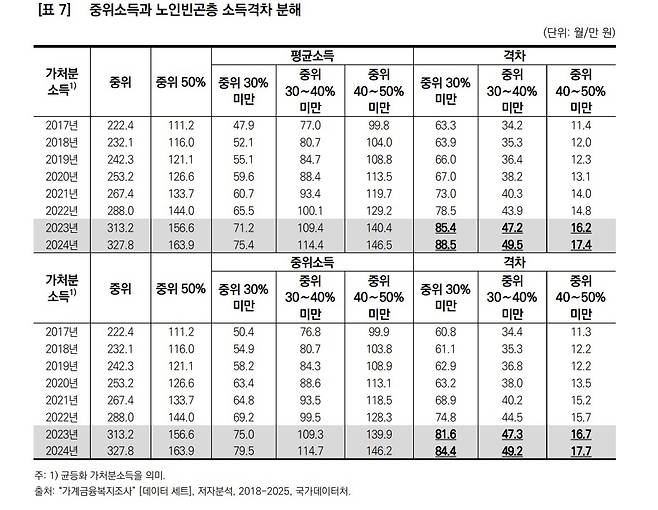 [자료: 보건사회연구원]