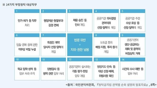 [권익위 제공. 재판매 및 DB 금지]