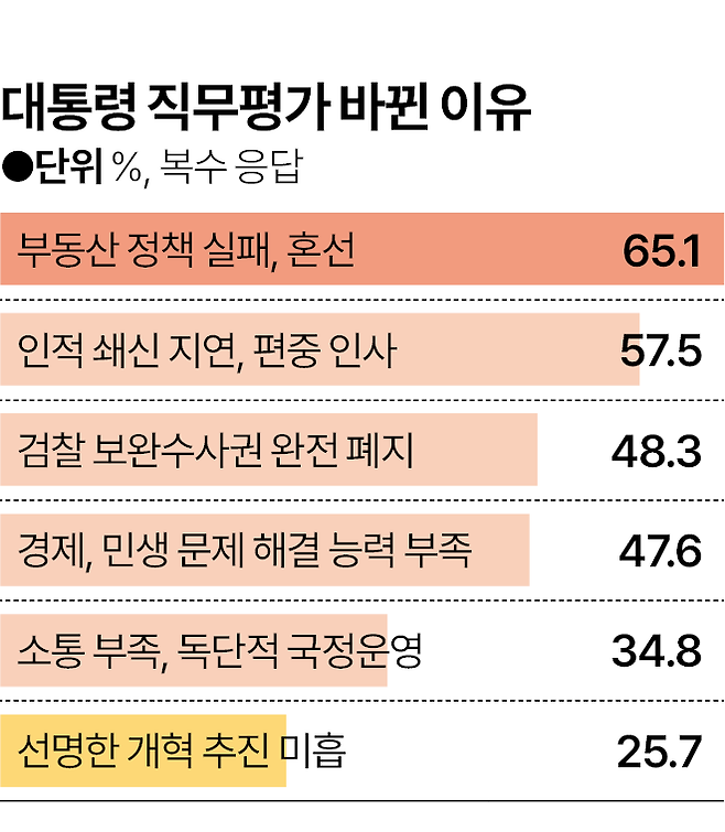그래픽=박종범 기자