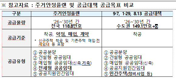 [국토교통부 제공]