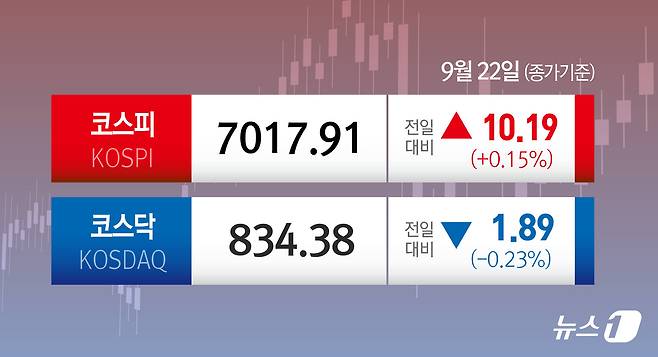ⓒ 뉴스1 김지영 디자이너