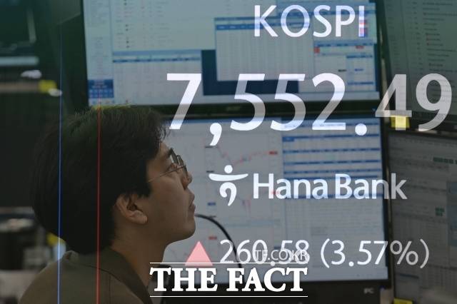 22일 코스피는 전날보다 0.15% 상승한 7017.91에 거래를 마쳤다. 사진은 기사 내용과 무관함. /송호영 기자