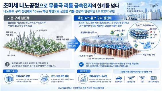 AI 생성 이미지. KAIST