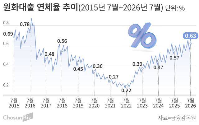 그래픽=손민균