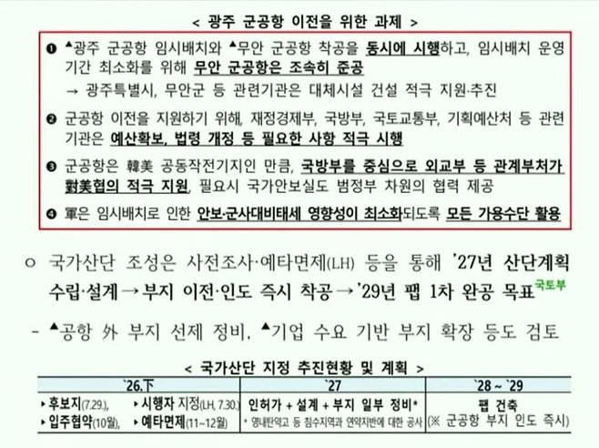 [전남광주=뉴시스] 11일 국무회의에서 공개된 호남권 반도체 국가산업단지 지정 추진 현황과 연도별 계획. (사진=국무회의 생중계 영상 갈무리) 2026.08.11. photo@newsis.com *재판매 및 DB 금지