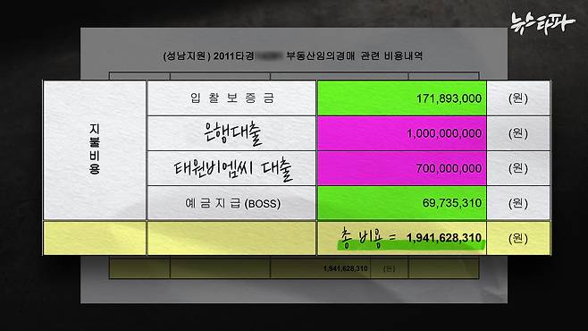 뉴스타파가 입수한 태원비엠씨 내부 문건 중 "태원빌딩 매입 비용 문건"