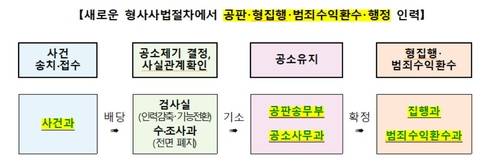 [법무부 제공. 재판매 및 DB 금지]