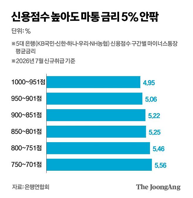 박경민 기자