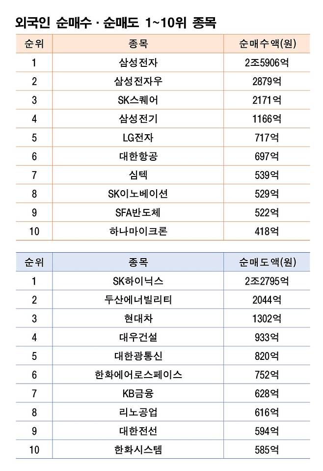 주 | 9월 21~23일 자료 | 한국거래소