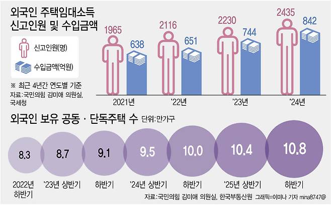 (그래픽=이미나 기자)