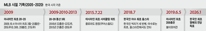 그래픽=김성규