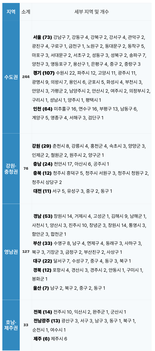 2026년 추석 연휴 진료 동물병원. 미리캔버스 제작