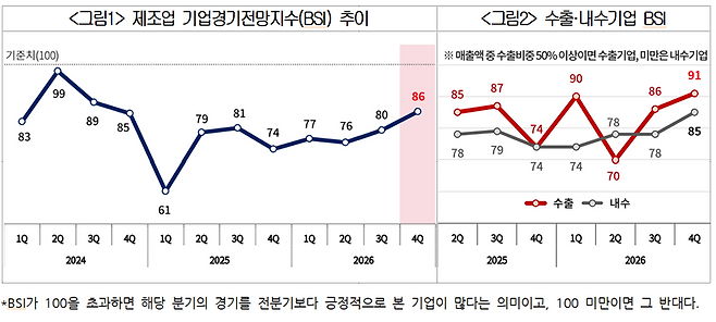 대한상의 제공