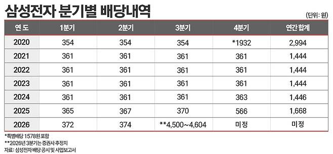 / 그래픽=김은실 디자이너