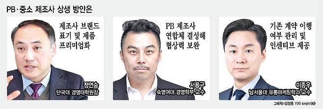 (그래픽=이데일리 김정훈 기자)