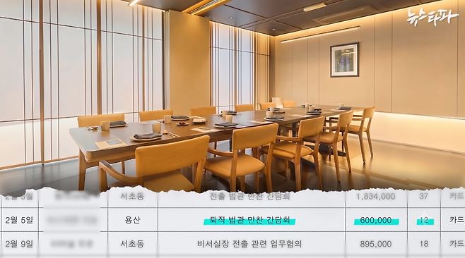 ▲대법원에서 작성한 ‘대법원장 업무추진비 집행 내역’