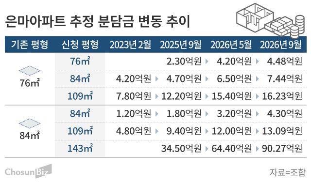 그래픽=손민균