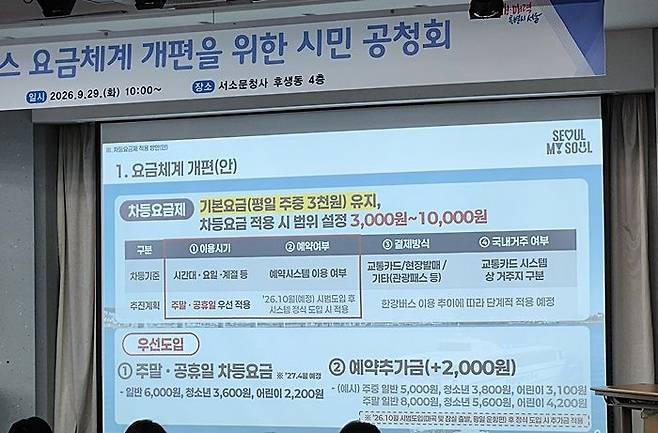서울시 미래한강본부 측이 29일 서울시청 서소문청사 후생동에서 진행된 '한강버스 요금체계 개편을 위한 시민 공청회'에서 요금 개편안에 대해 설명하고 있다. ⓒ데일리안 진현우 기자