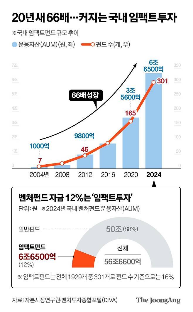 차준홍 기자