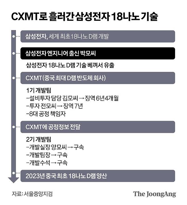 김지윤 기자