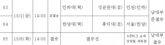 4강전및 결승 일정