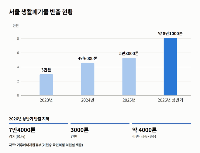 ⓒ이헌승 국민의힘 의원실 자료 재가공