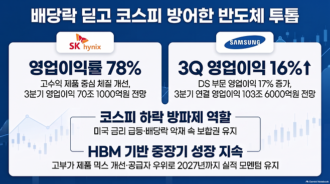 (사진=AI 생성)(이미지=구글 노트북LM)