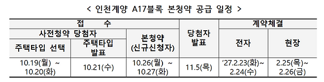 인천계양 A17블록 본청약 공급 일정. LH 제공