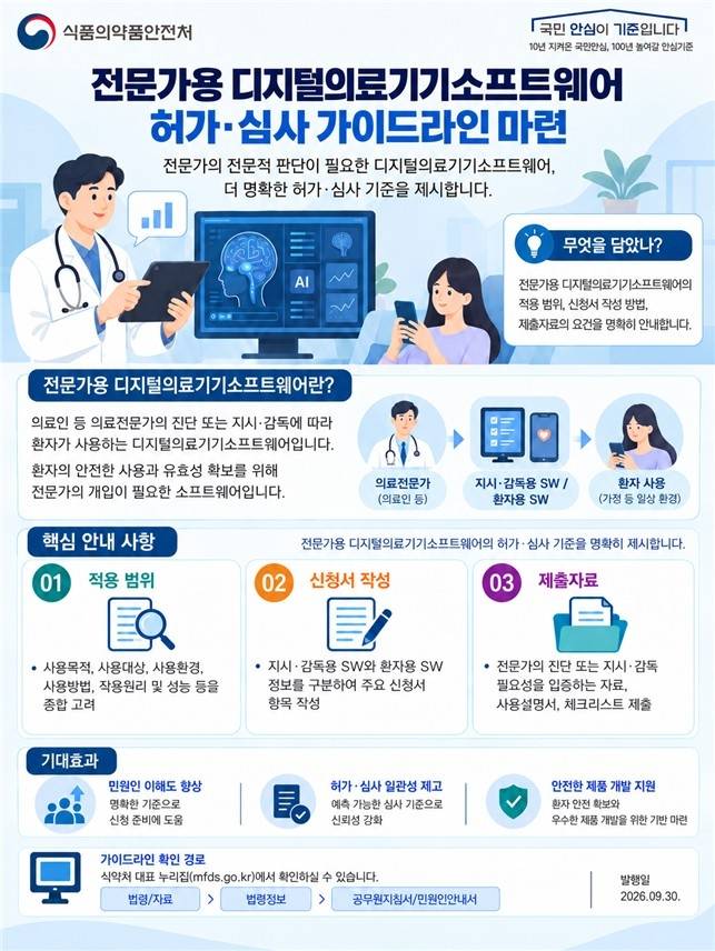 전문가용 디지털의료기기소프트웨어 허가·심사 가이드라인 [식품의약품안전평가원 제공. 재판매 및 DB금지]