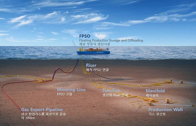 바로사 가스전 천연가스 채굴 모식도 [SK이노베이션 E&S 제공. 재판매 및 DB 금지]