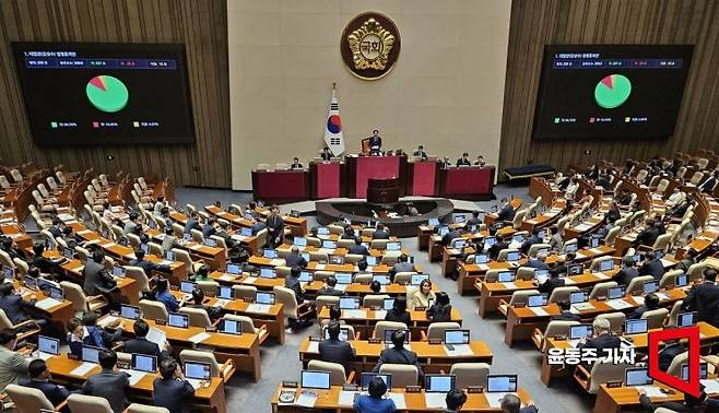 김성수 대법관 후보자에 대한 임명동의안이 17일 국회 본회의를 통과하고 있다.  김 후보자 임명동의안은 재석 의원 268명 가운데 찬성 227표, 반대 28표, 기권 13표로 가결되었다. 2026.09.17 윤동주 기자