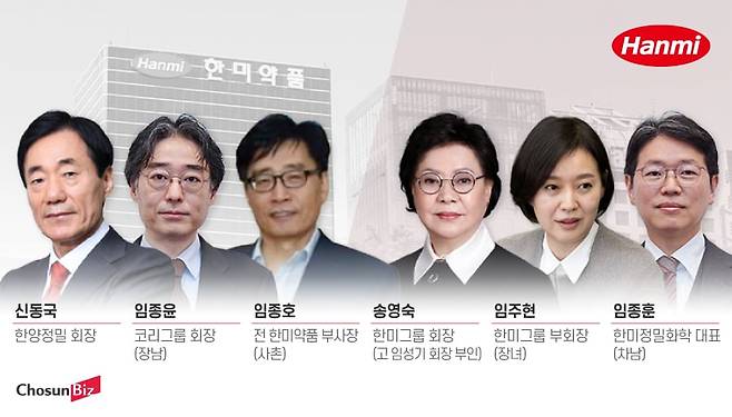 한미그룹 창업주 고(故)임성기 회장 가족과 대주주 신동국 한양정밀 회장. /그래픽=정서희