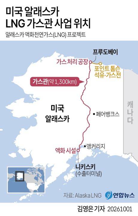 미국 알래스카 LNG 가스관 사업 위치. 도널드 트럼프 미국 대통령은 30일(현지시간) 한국이 알래스카 액화천연가스(LNG) 개발 사업에 투자한다고 일방 발표했다. 연합뉴스