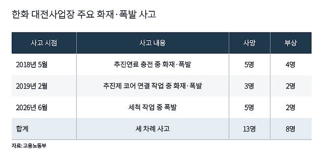 챗GPT로 제작