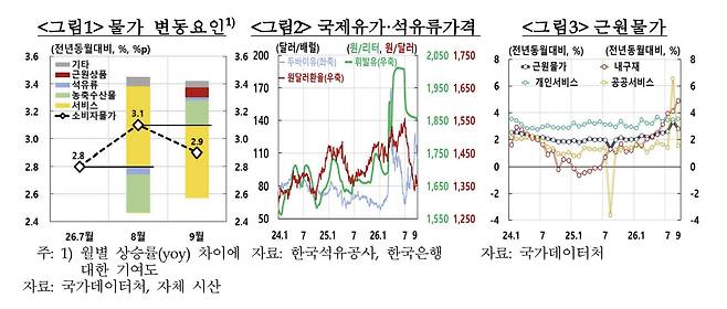 (자료= 한국은행)