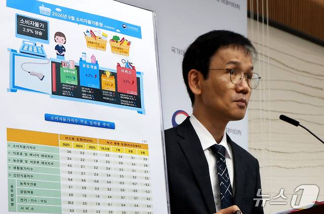이두원 국가데이터처 경제동향통계심의관이 2일 세종시 정부세종청사에서2026년 9월 소비자물가동향을 발표하고 있다. 9월 소비물가지수는 120.43으로 전월 대비 0.3% 상승하였고, 전년동월대비 2.9% 상승하여 전월 3.1%보다 0.2%p 하락하였다고 밝혔다. 2026.10.2 ⓒ 뉴스1 김기남 기자