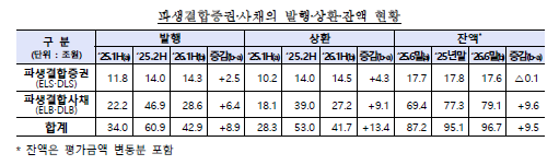 [금융감독원 제공]