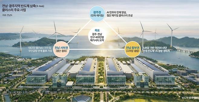 ▲반도체 팹 조감도. 제공=전남광주통합특별시