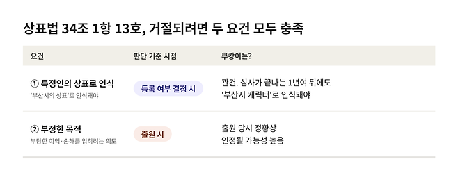 AI 생성 이미지