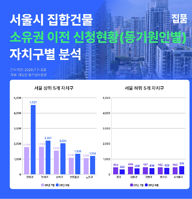 (사진제공=집품)