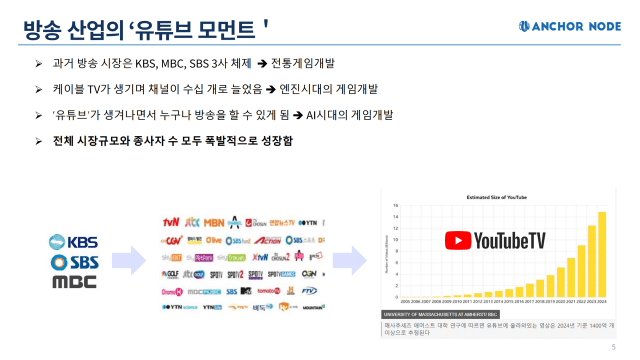 사진=앵커노드
