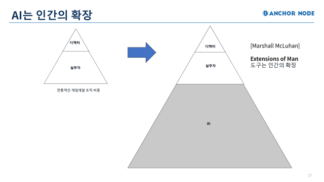 사진=앵커노드