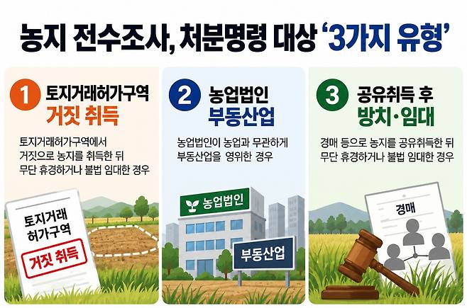 [자료 | 농림축산식품부, 그래픽 | 챗GPT, 더스쿠프]