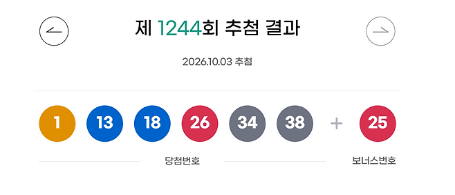 ** 로또 1244회 당첨 분석: 원주, 동해 2등 당첨 주인공 탄생! 행운의 숫자 공개!
**